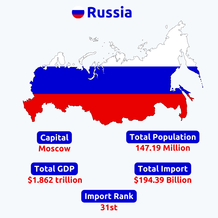  Russia Import Data | Russia Customs Data
